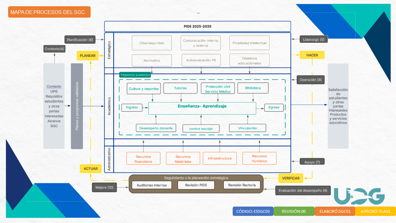 Mapa de procesos